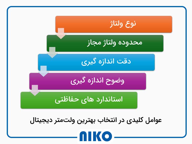 عوامل کلیدی در انتخاب بهترین ولت‌متر دیجیتال